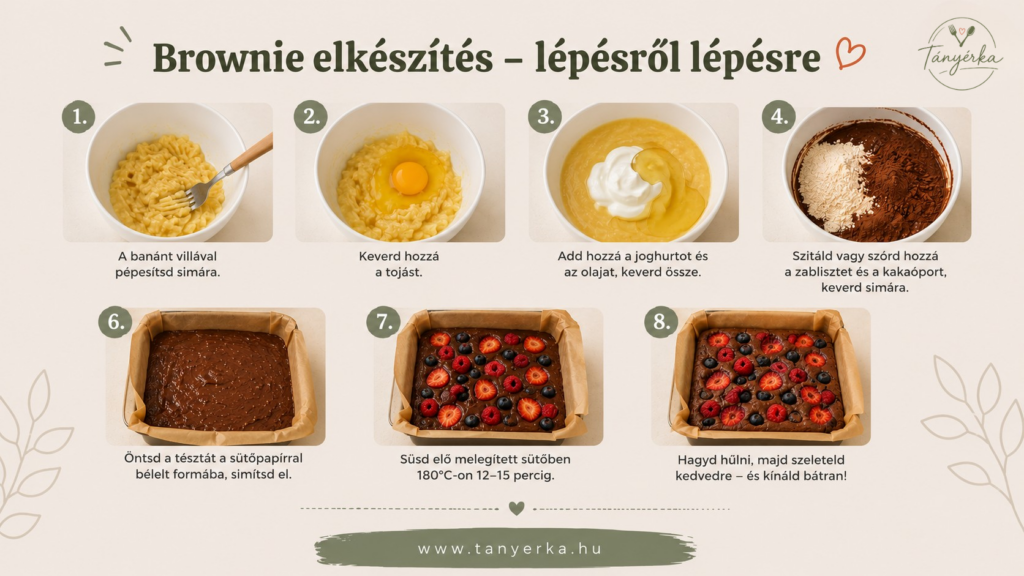 Cukormentes bababarát brownie elkészítési lépései: banán pépesítése, tojás hozzáadása, joghurt és olaj, zabliszt és kakaó, formába töltés, gyümölcs a tetejére, sütés 180 fokon, hűtés és szeletelés